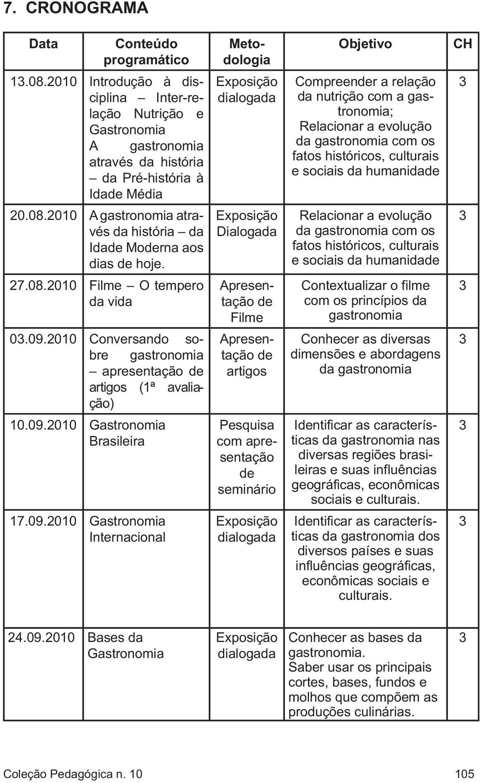 2010 Conversando sobre gastronomia apresentação de artigos (1ª avaliação) 10.09.