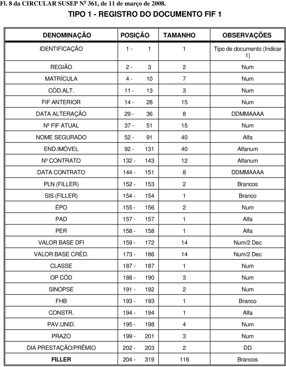 11-13 3 Num FIF ANTERIOR 14-28 15 Num DATA ALTERAÇÃO 29-36 8 DDMMAAAA Nº FIF ATUAL 37-51 15 Num NOME SEGURADO 52-91 40 Alfa END.