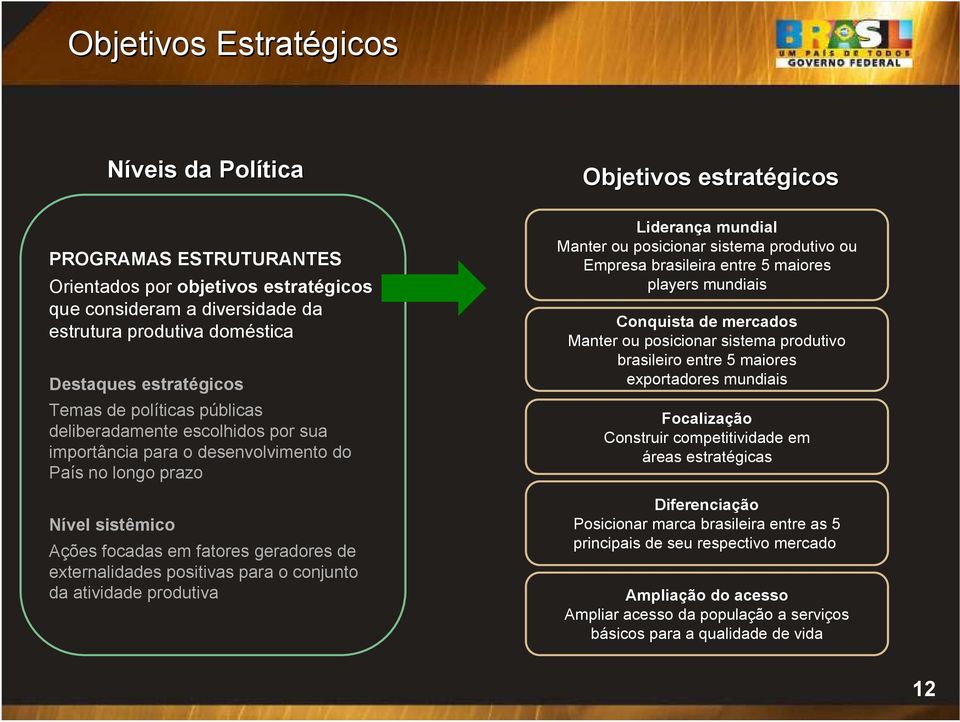 externalidades positivas para o conjunto da atividade produtiva Liderança mundial Manter ou posicionar sistema produtivo ou Empresa brasileira entre 5 maiores players mundiais Conquista de mercados