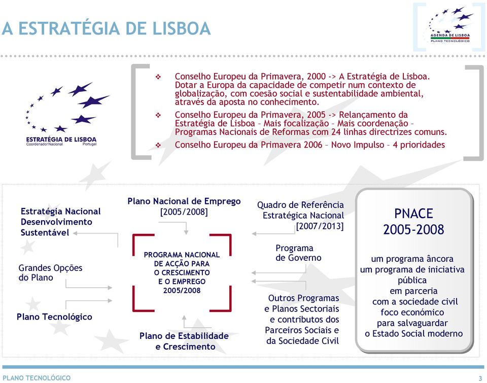 Conselho Europeu da Primavera, 2005 -> Relançamento da Estratégia de Lisboa Mais focalização Mais coordenação Programas Nacionais de Reformas com 24 linhas directrizes comuns.