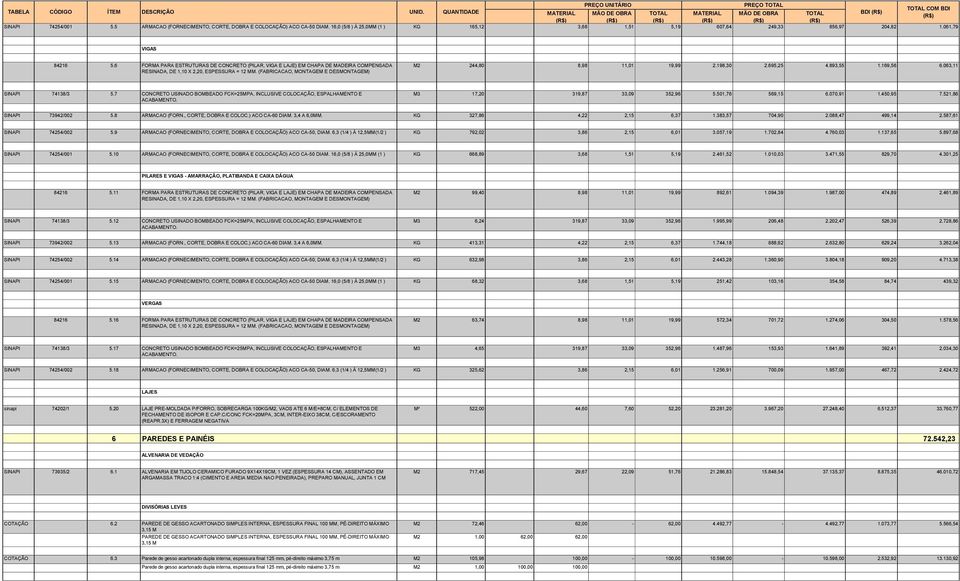 6 FORMA PARA ESTRUTURAS DE CONCRETO (PILAR, VIGA E LAJE) EM CHAPA DE MADEIRA COMPENSADA RESINADA, DE 1,10 X 2,20, ESPESSURA = 12 MM. (FABRICACAO, MONTAGEM E DESMONTAGEM) M2 244,80 8,98 11,01 19,99 2.