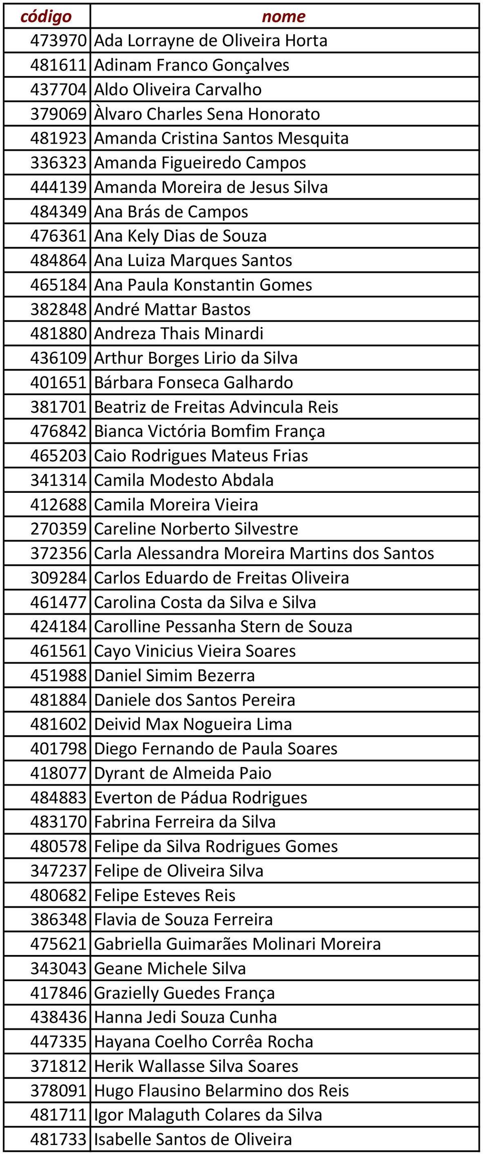 Bastos 481880 Andreza Thais Minardi 436109 Arthur Borges Lirio da Silva 401651 Bárbara Fonseca Galhardo 381701 Beatriz de Freitas Advincula Reis 476842 Bianca Victória Bomfim França 465203 Caio