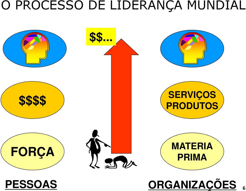 .. $$$$ SERVIÇOS PRODUTOS