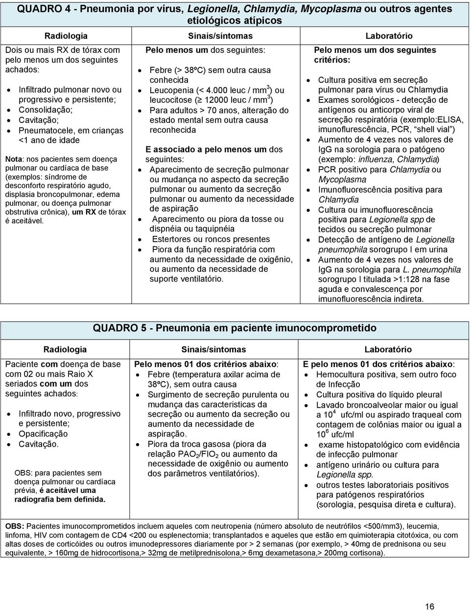 base (exemplos: síndrome de desconforto respiratório agudo, displasia broncopulmonar, edema pulmonar, ou doença pulmonar obstrutiva crônica), um RX de tórax é aceitável.