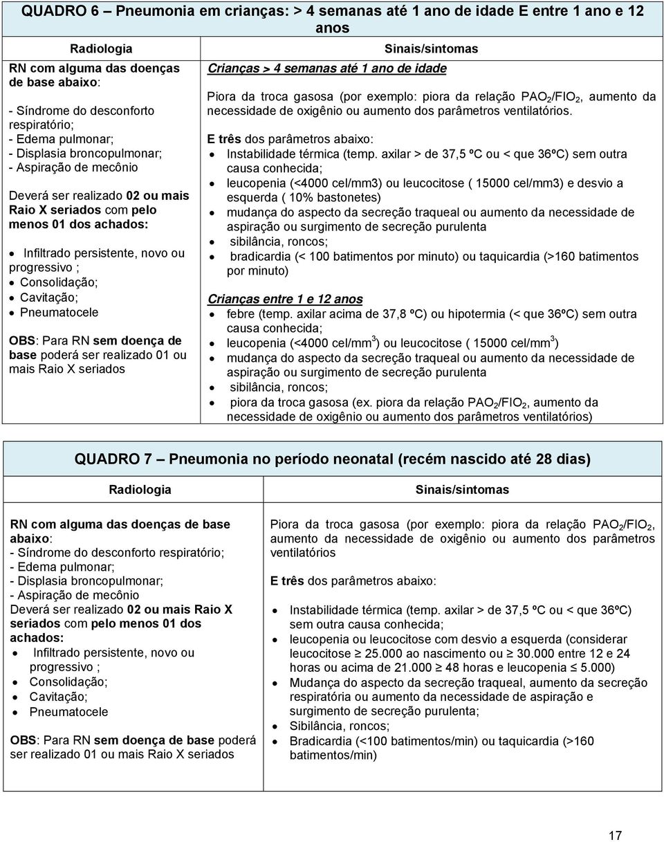 Pneumatocele OBS: Para RN sem doença de base poderá ser realizado 01 ou mais Raio X seriados Sinais/sintomas Crianças > 4 semanas até 1 ano de idade Piora da troca gasosa (por exemplo: piora da