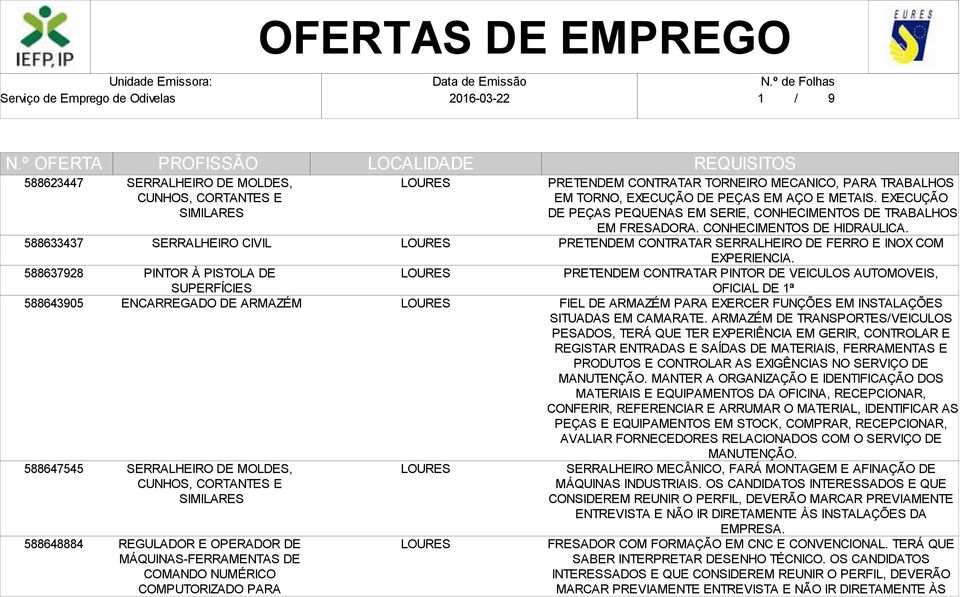 OFERTAS DE EMPREGO PROFISSÃO SERRALHEIRO DE MOLDES, CUNHOS, CORTANTES E  SIMILARES - PDF Download grátis