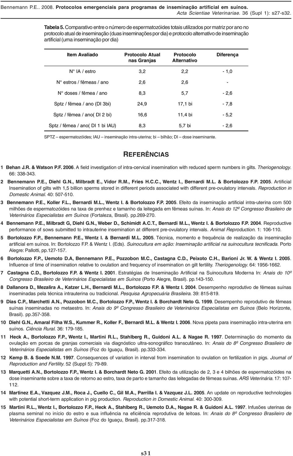 inseminação por dia) Item Avaliado Protocolo Atual nas Granjas Protocolo Alternativo Diferença N IA / estro 3,2 2,2-1,0 N estros / fêmeas / ano 2,6 2,6 - N doses / fêmea / ano 8,3 5,7-2,6 Sptz /