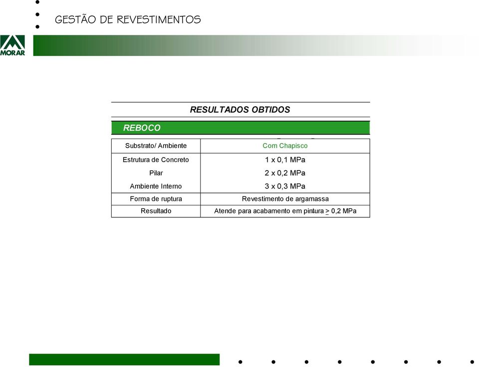 Com Chapisco 1 x 0,1 MPa 2 x 0,2 MPa 3 x 0,3 MPa