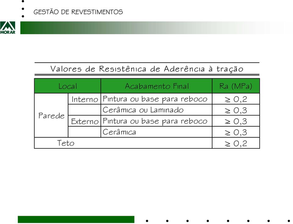 reboco > 0,2 Cerâmica ou Laminado > 0,3 Parede Externo