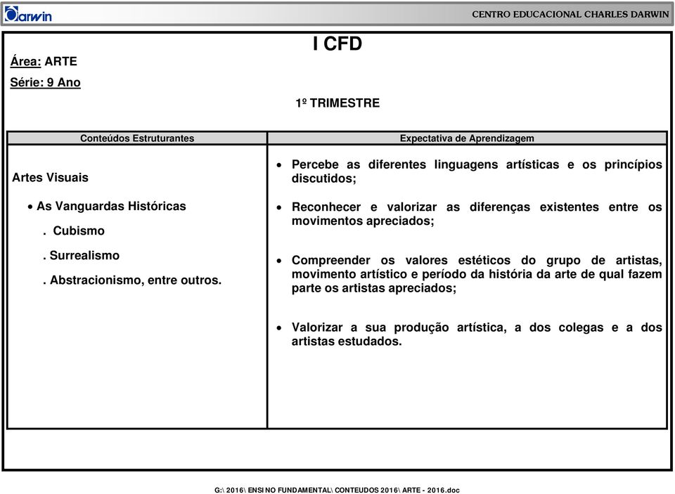 entre os movimentos apreciados; Compreender os valores estéticos do grupo de artistas, movimento artístico e período da