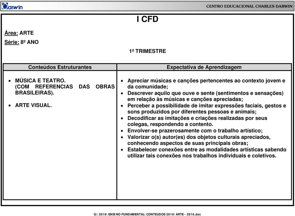 possibilidade de imitar expressões faciais, gestos e sons produzidos por diferentes pessoas e animais; Decodificar as imitações e criações realizadas por seus colegas, respondendo a