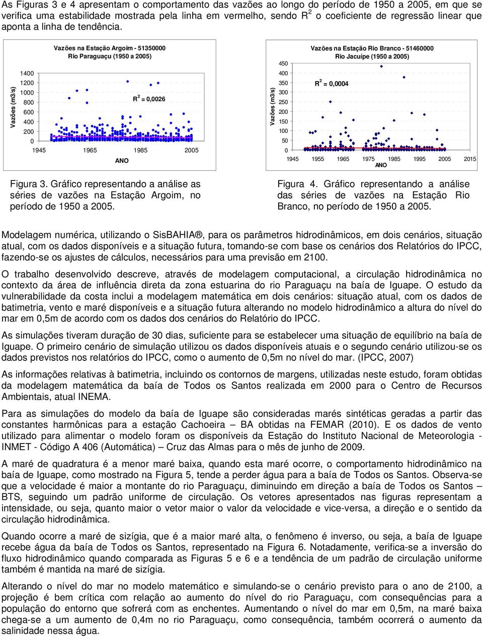 Gráfico representando a análise as séries de vazões na Estação Argoim, no período de 1950 a 2005.