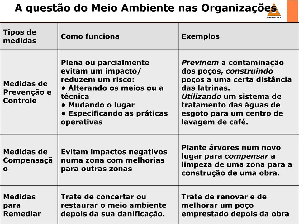 Utilizando um sistema de tratamento das águas de esgoto para um centro de lavagem de café.