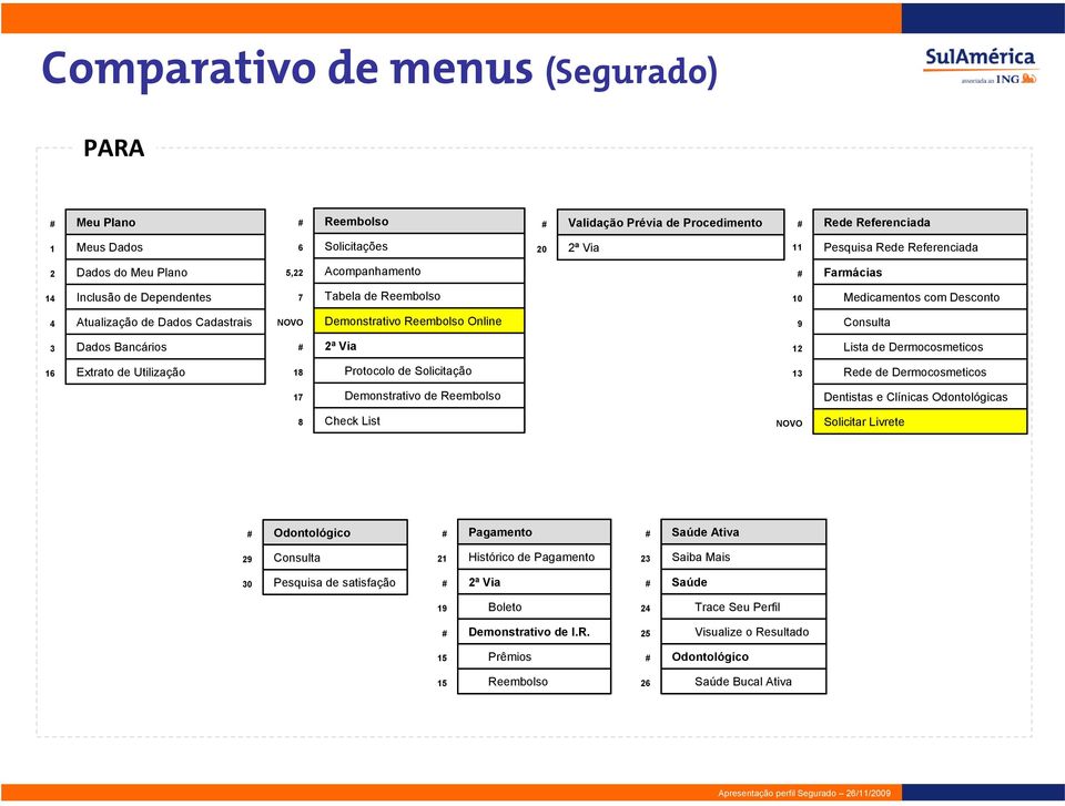 Bancários 2ª Via 12 Lista de Dermocosmeticos 16 Extrato de Utilização 18 Protocolo de Solicitação 13 Rede de Dermocosmeticos 17 Demonstrativo de Reembolso Dentistas e Clínicas Odontológicas 8 Check