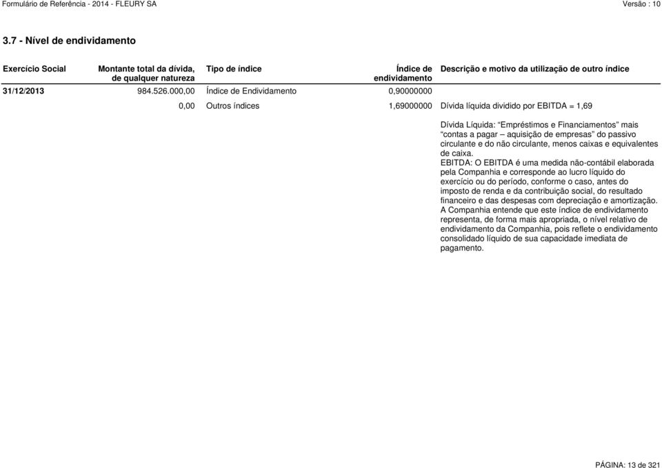 Financiamentos mais contas a pagar aquisição de empresas do passivo circulante e do não circulante, menos caixas e equivalentes de caixa.