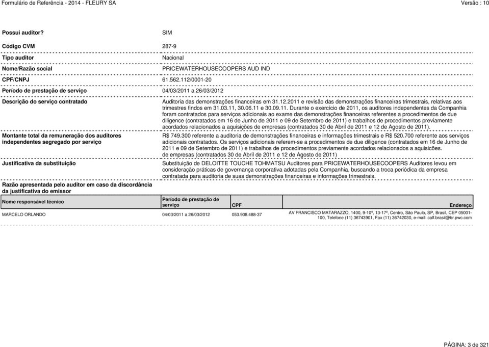 substituição Razão apresentada pelo auditor em caso da discordância da justificativa do emissor Nome responsável técnico MARCELO ORLANDO 04/03/2011 a 26/03/2012 053.908.