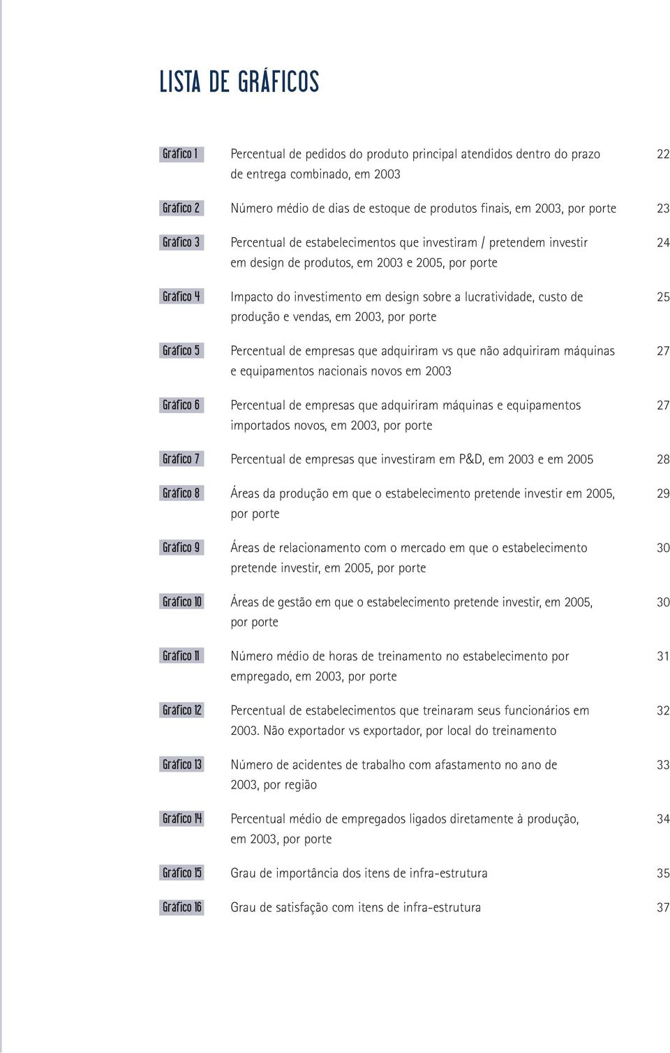 lucratividade, custo de 25 produção e vendas, em 2003, por porte Gráfico 5 Percentual de empresas que adquiriram vs que não adquiriram máquinas 27 e equipamentos nacionais novos em 2003 Gráfico 6