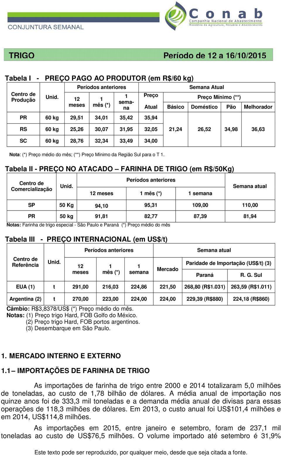 36,63 SC 60 kg 28,76 32,34 33,49 34,00 Nota: (*) Preço médio do mês; (**) Preço Mínimo da Região Sul para o T.