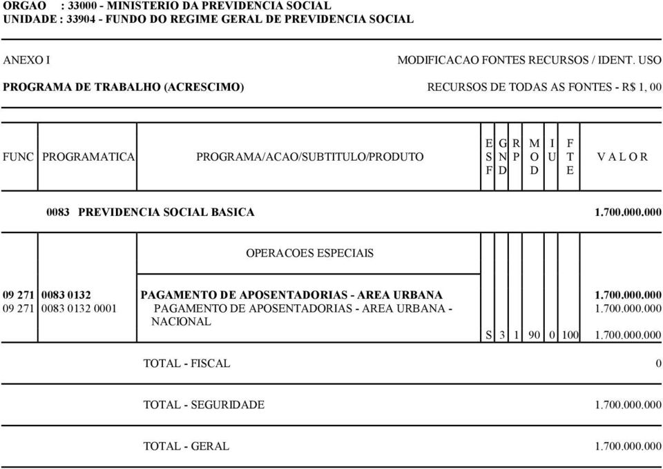 1, 00 0083 PREVIDENCIA SOCIAL BASICA 09 271 0083 0132 PAGAMENTO DE APOSENTADORIAS - AREA