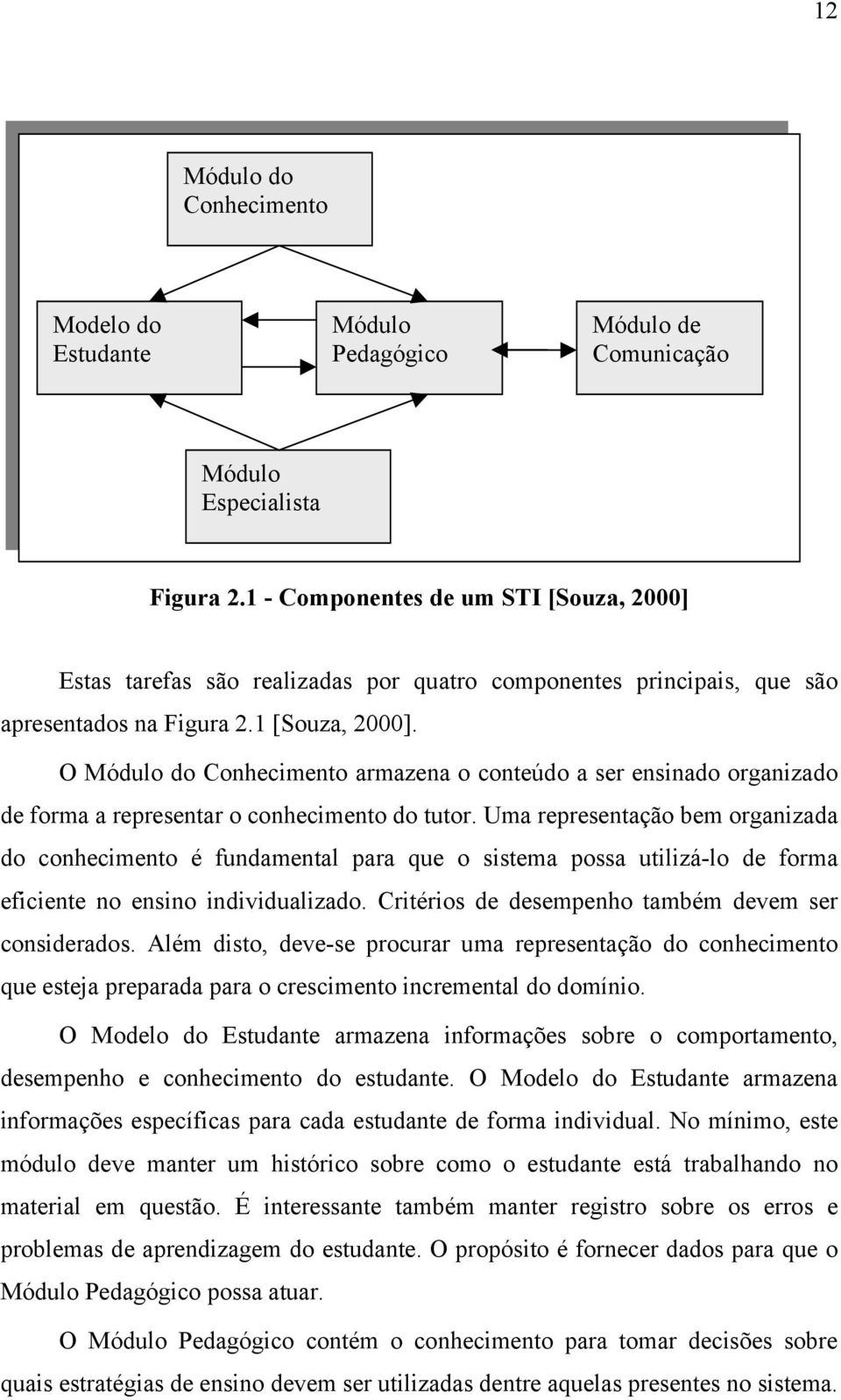 O Módulo do Conhecimento armazena o conteúdo a ser ensinado organizado de forma a representar o conhecimento do tutor.