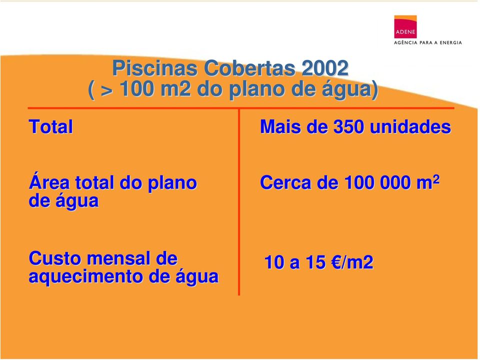 total do plano de água Cerca de 100 000 m 2