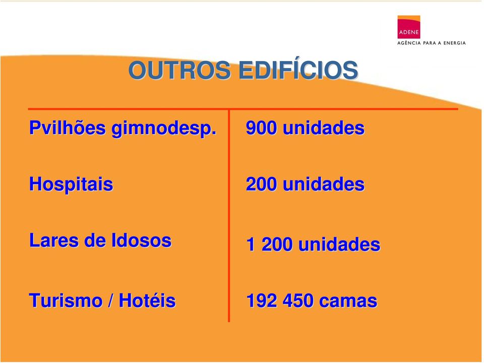 900 unidades Hospitais 200