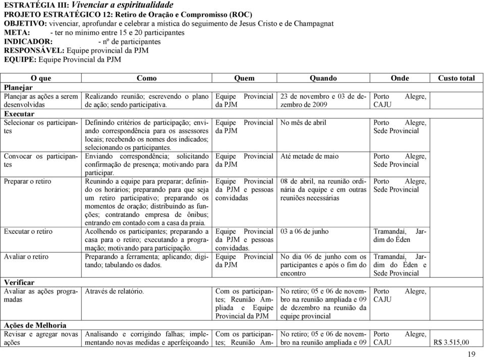 retiro Avaliar o retiro Avaliar as programadas Definindo critérios de participação; enviando correspondência para os assessores locais; recebendo os nomes dos indicados; selecionando os participantes.