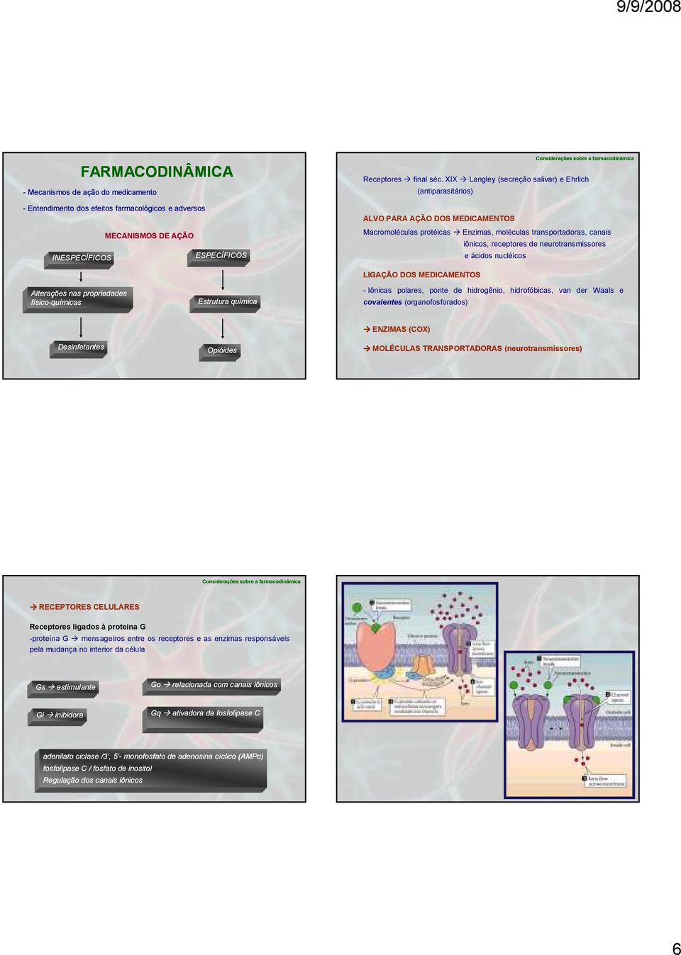 neurotransmissores e ácidos nucléicos Alterações nas propriedades físico-químicas Estrutura química LIGAÇÃO DOS MEDICAMENTOS - Iônicas polares, ponte de hidrogênio, hidrofóbicas, van der Waals e