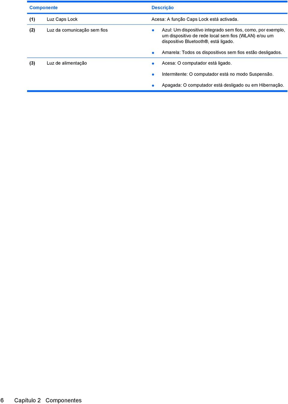 sem fios (WLAN) e/ou um dispositivo Bluetooth, está ligado. Amarela: Todos os dispositivos sem fios estão desligados.