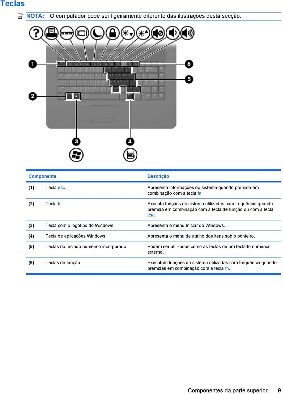 (2) Tecla fn Executa funções do sistema utilizadas com frequência quando premida em combinação com a tecla de função ou com a tecla esc.