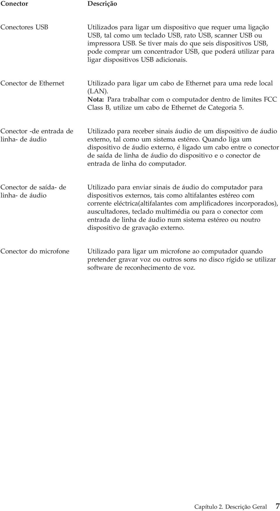 Conector de Ethernet Utilizado para ligar um cabo de Ethernet para uma rede local (LAN).