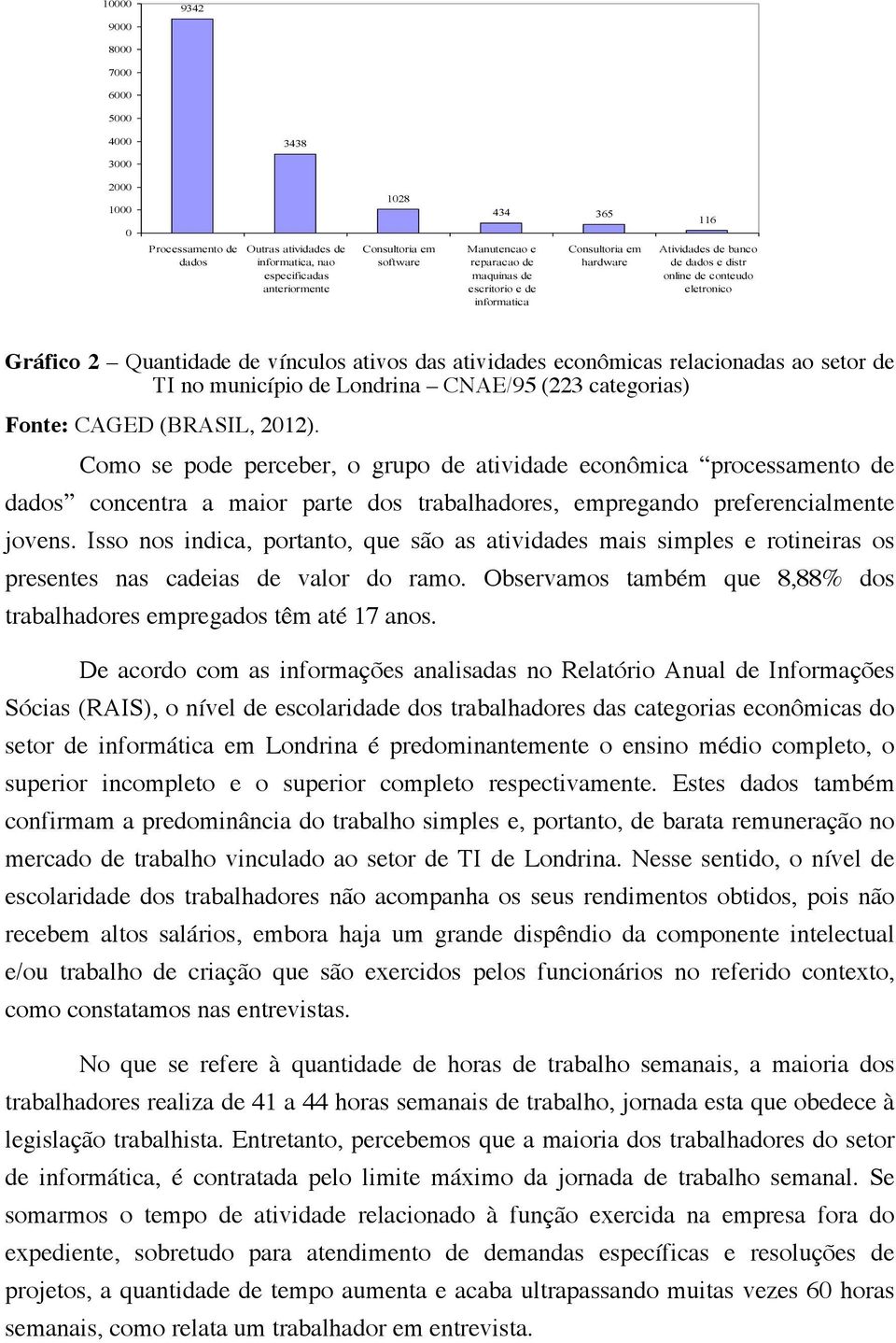 atividades econômicas relacionadas ao setor de TI no município de Londrina CNAE/95 (223 categorias) Fonte: CAGED (BRASIL, 2012).