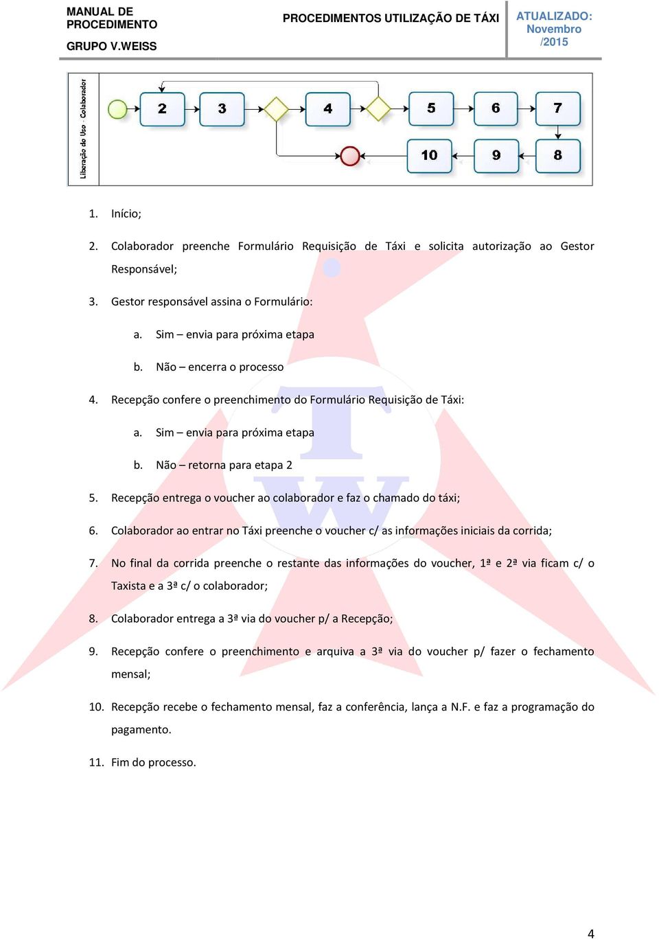 Recepção entrega o voucher ao colaborador e faz o chamado do táxi; 6. Colaborador ao entrar no Táxi preenche o voucher c/ as informações iniciais da corrida; 7.