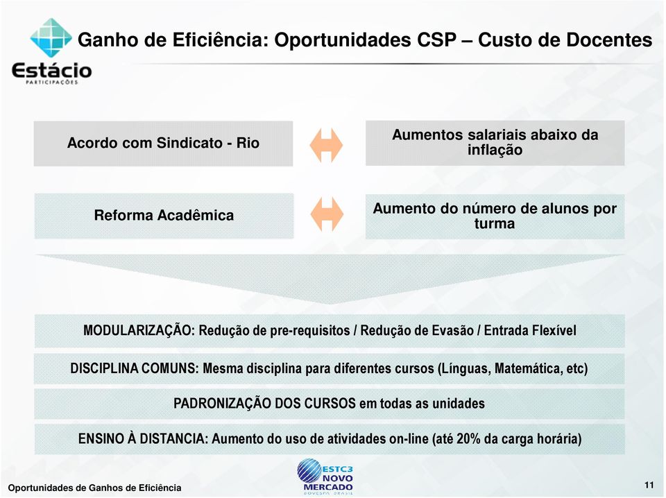 Flexível DISCIPLINA COMUNS: Mesma disciplina para diferentes cursos (Línguas, Matemática, etc) PADRONIZAÇÃO DOS CURSOS em todas