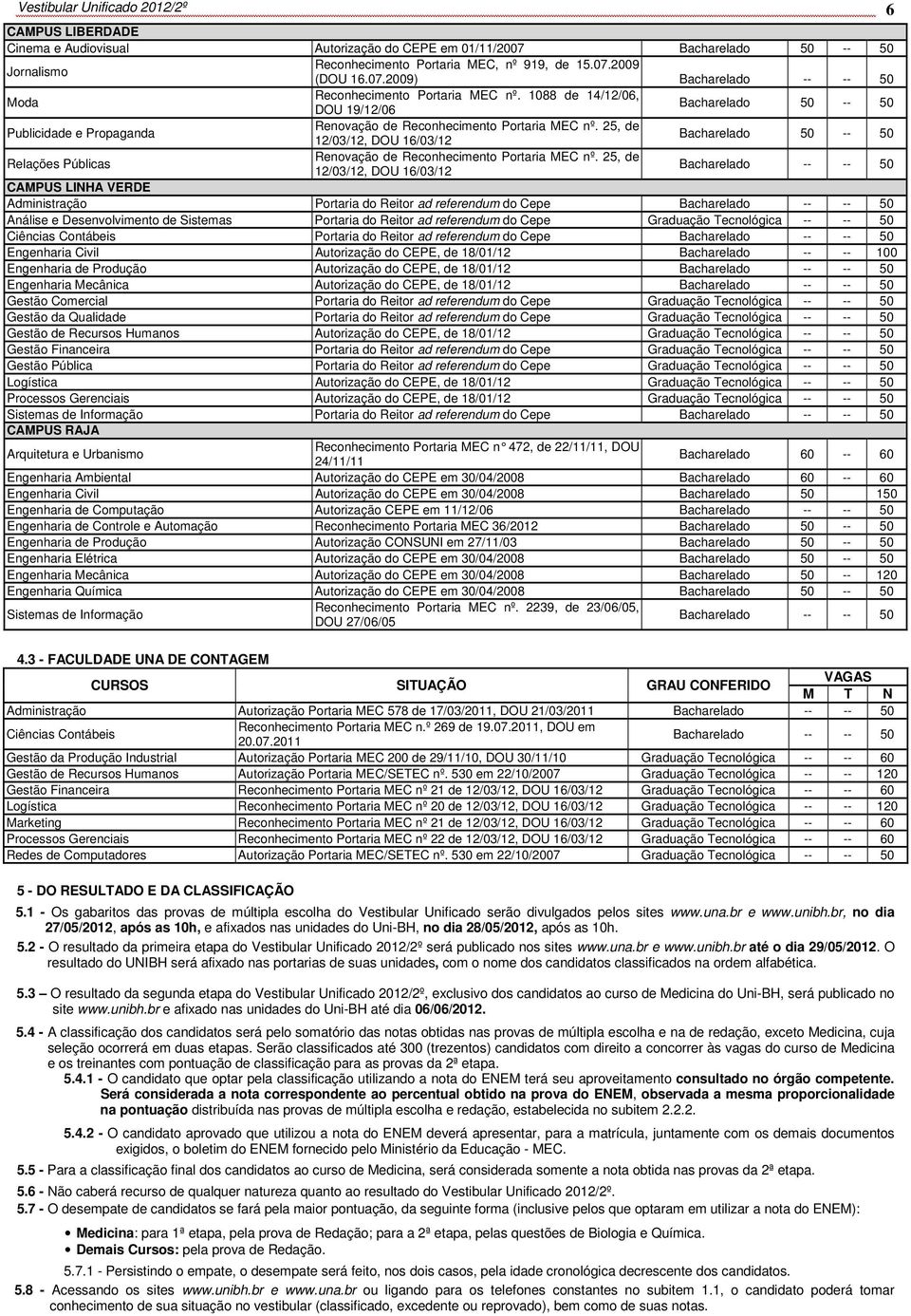 25, de 12/03/12, DOU 16/03/12 CAMPUS LINHA VERDE Administração Portaria do Reitor ad referendum do Cepe Análise e Desenvolvimento de Sistemas Portaria do Reitor ad referendum do Cepe -- -- 50