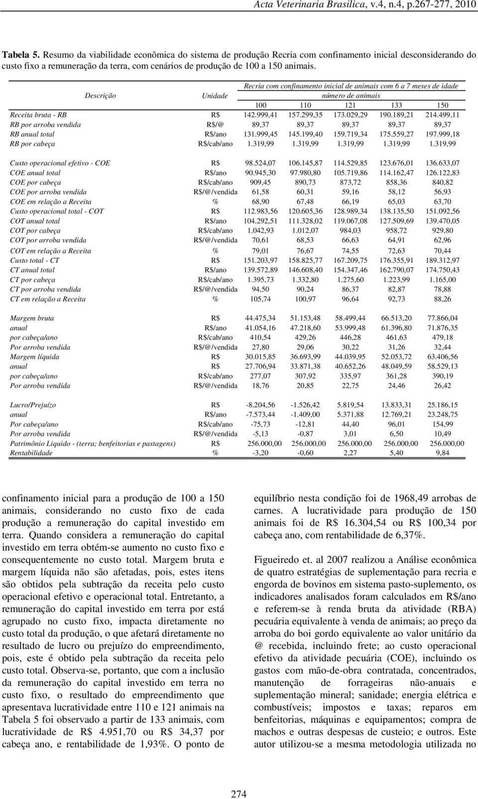 499,11 RB por arroba vendida R$/@ 89,37 89,37 89,37 89,37 89,37 RB anual total R$/ano 131.999,45 145.199,40 159.719,34 175.559,27 197.999,18 RB por cabeça R$/cab/ano 1.319,99 1.