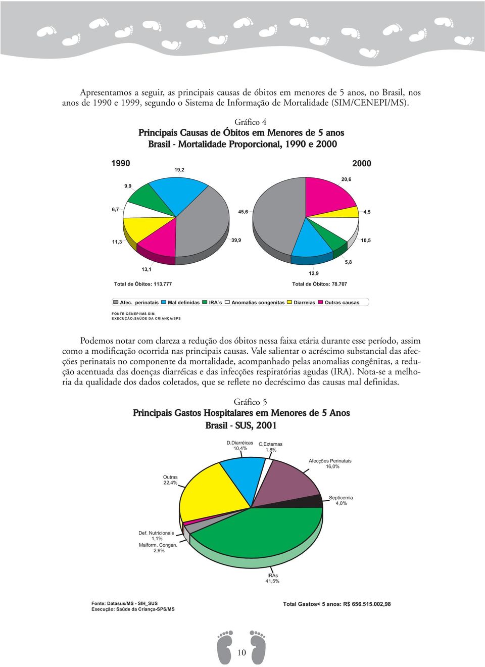 777 Total de Óbitos: 78.707 Afec.