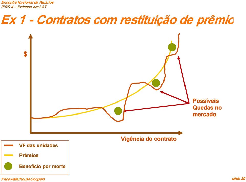 mercado VF das unidades Vigência do