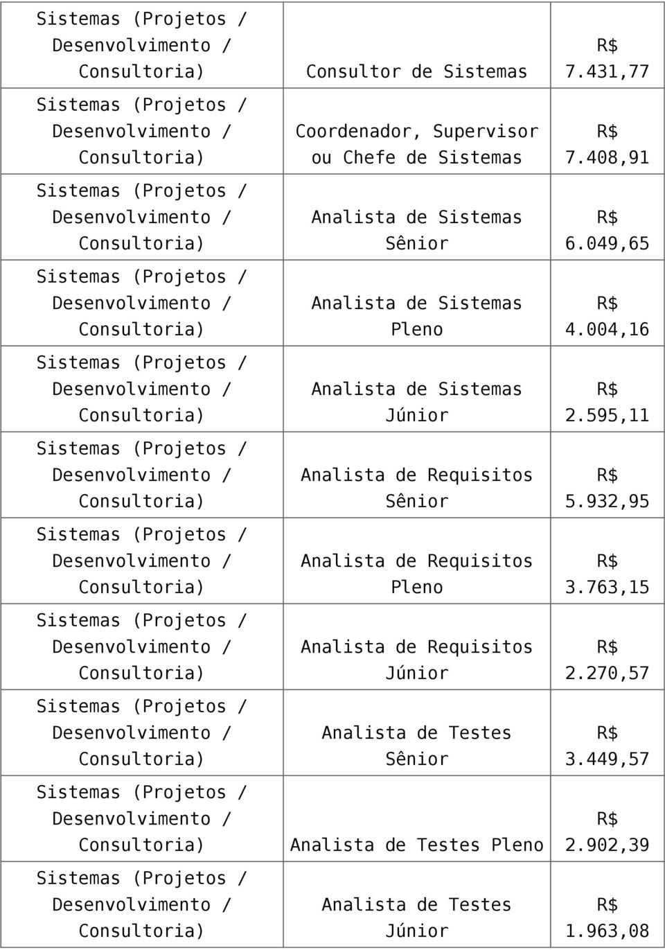 Pleno Analista de Requisitos Júnior Analista de Testes Sênior Analista de Testes Pleno Analista de