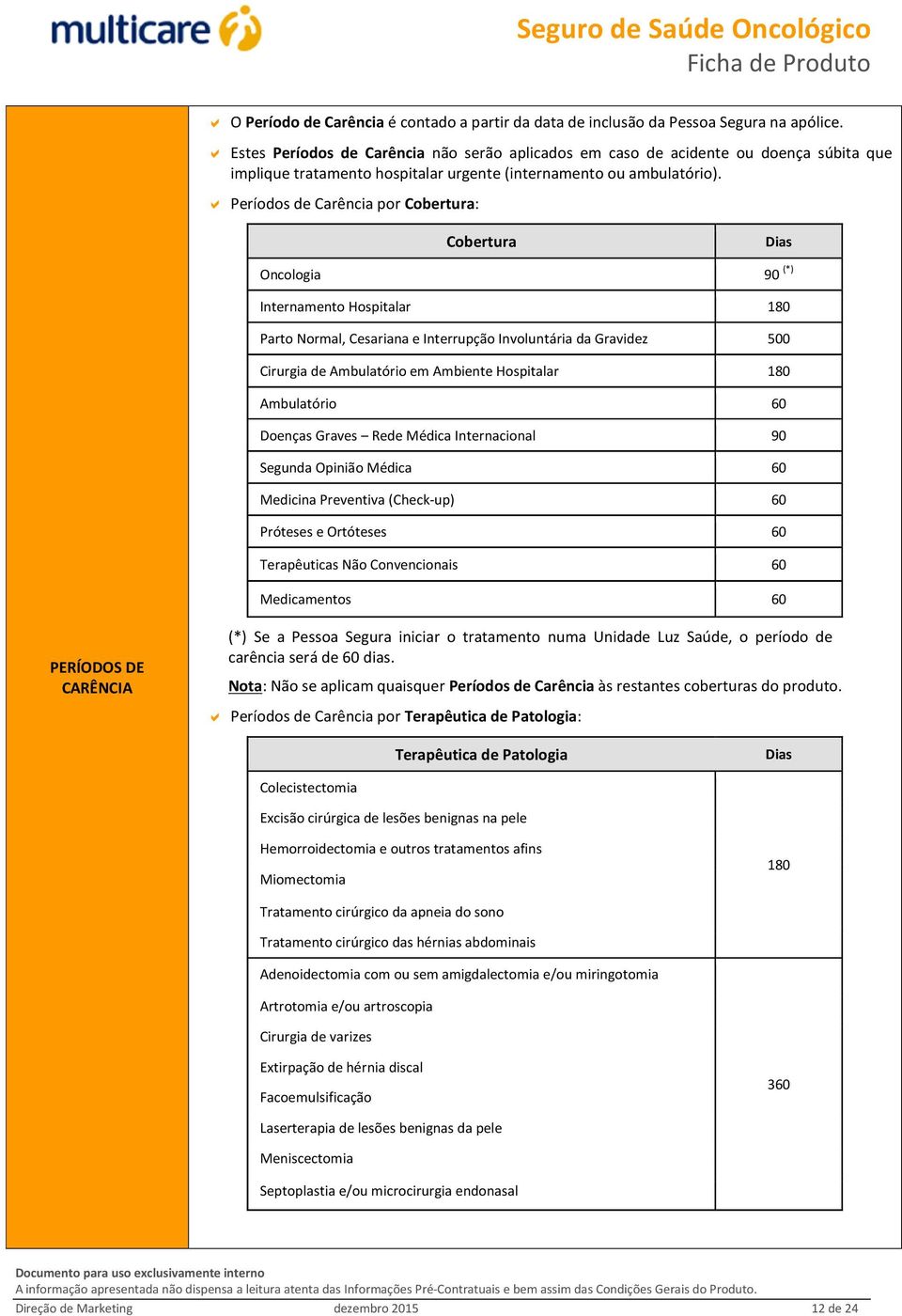 Períodos de Carência por Cobertura: Cobertura Dias Oncologia 90 (*) Internamento Hospitalar 180 Parto Normal, Cesariana e Interrupção Involuntária da Gravidez 500 Cirurgia de Ambulatório em Ambiente