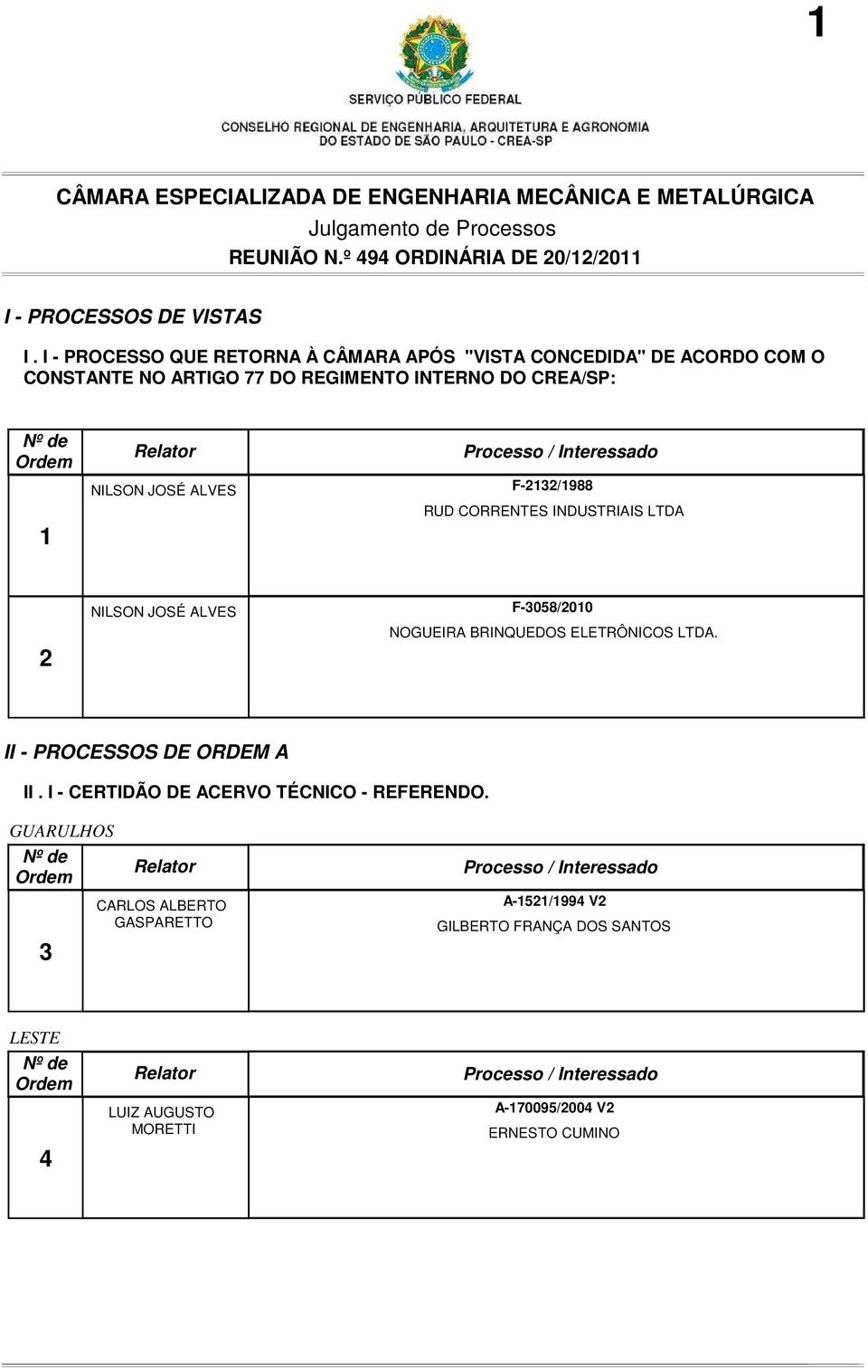 CREA/SP: 1 NILSON JOSÉ ALVES F-2132/1988 RUD CORRENTES INDUSTRIAIS LTDA 2 NILSON JOSÉ ALVES F-3058/2010 NOGUEIRA BRINQUEDOS