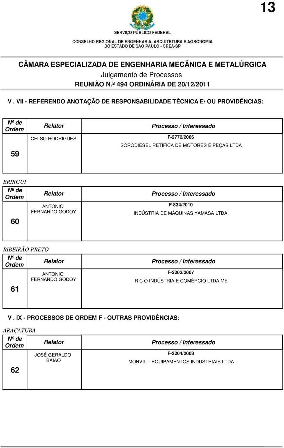 YAMASA LTDA. RIBEIRÃO PRETO 61 ANTONIO FERNANDO GODOY F-2202/2007 R C O INDÚSTRIA E COMÉRCIO LTDA ME V.