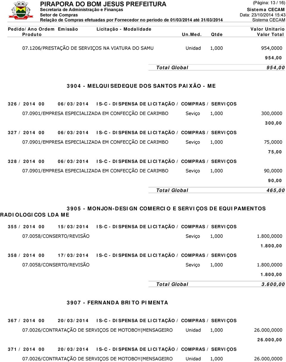 COMPRAS / SERVIÇOS 07.0901/EMPRESA ESPECIALIZADA EM CONFECÇÃO DE CARIMBO Seviço 1,000 300,0000 327 / 2014 00 06/03/2014 IS-C - DISPENSA DE LICITAÇÃO / COMPRAS / SERVIÇOS 300,00 07.
