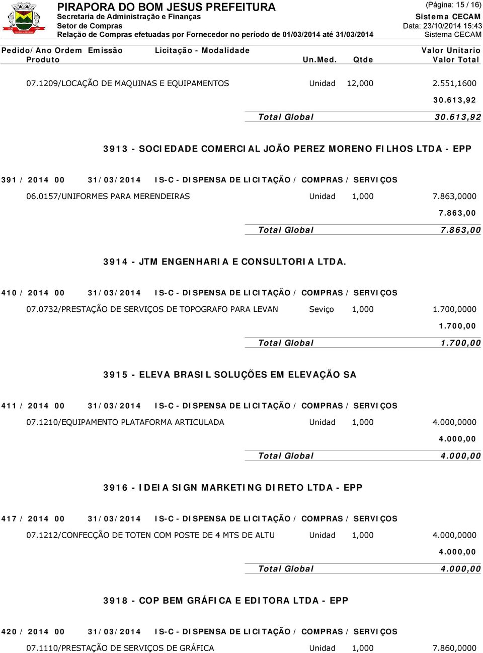 863,0000 7.863,00 Total Global 7.863,00 3914 - JTM ENGENHARIA E CONSULTORIA LTDA. 410 / 2014 00 31/03/2014 IS-C - DISPENSA DE LICITAÇÃO / COMPRAS / SERVIÇOS 07.