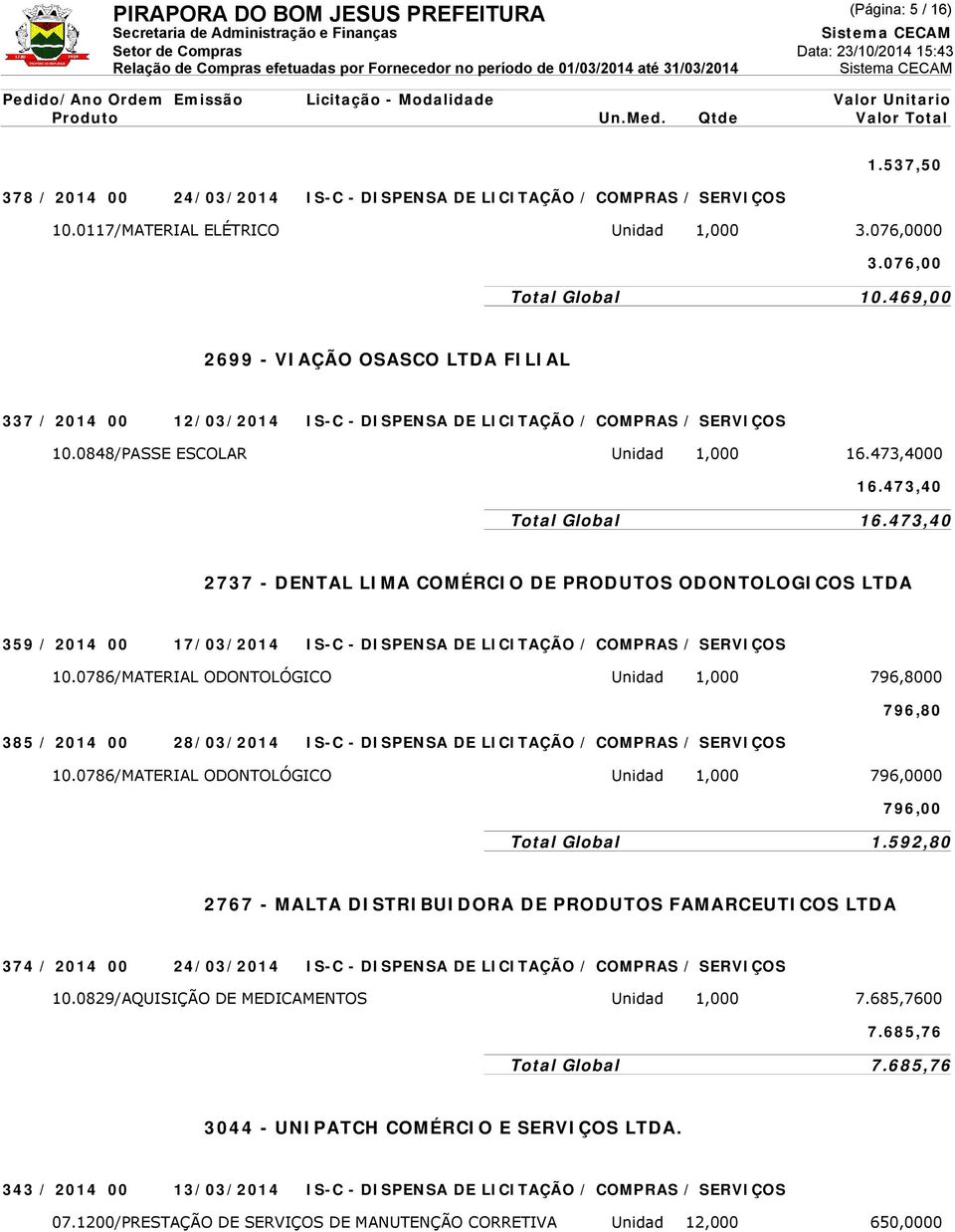 473,40 2737 - DENTAL LIMA COMÉRCIO DE PRODUTOS ODONTOLOGICOS LTDA 359 / 2014 00 17/03/2014 IS-C - DISPENSA DE LICITAÇÃO / COMPRAS / SERVIÇOS 10.