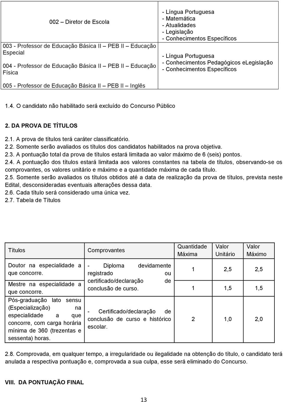 O candidato não habilitado será excluído do Concurso Público 2. DA PROVA DE TÍTULOS 2.1. A prova de títulos terá caráter classificatório. 2.2. Somente serão avaliados os títulos dos candidatos habilitados na prova objetiva.