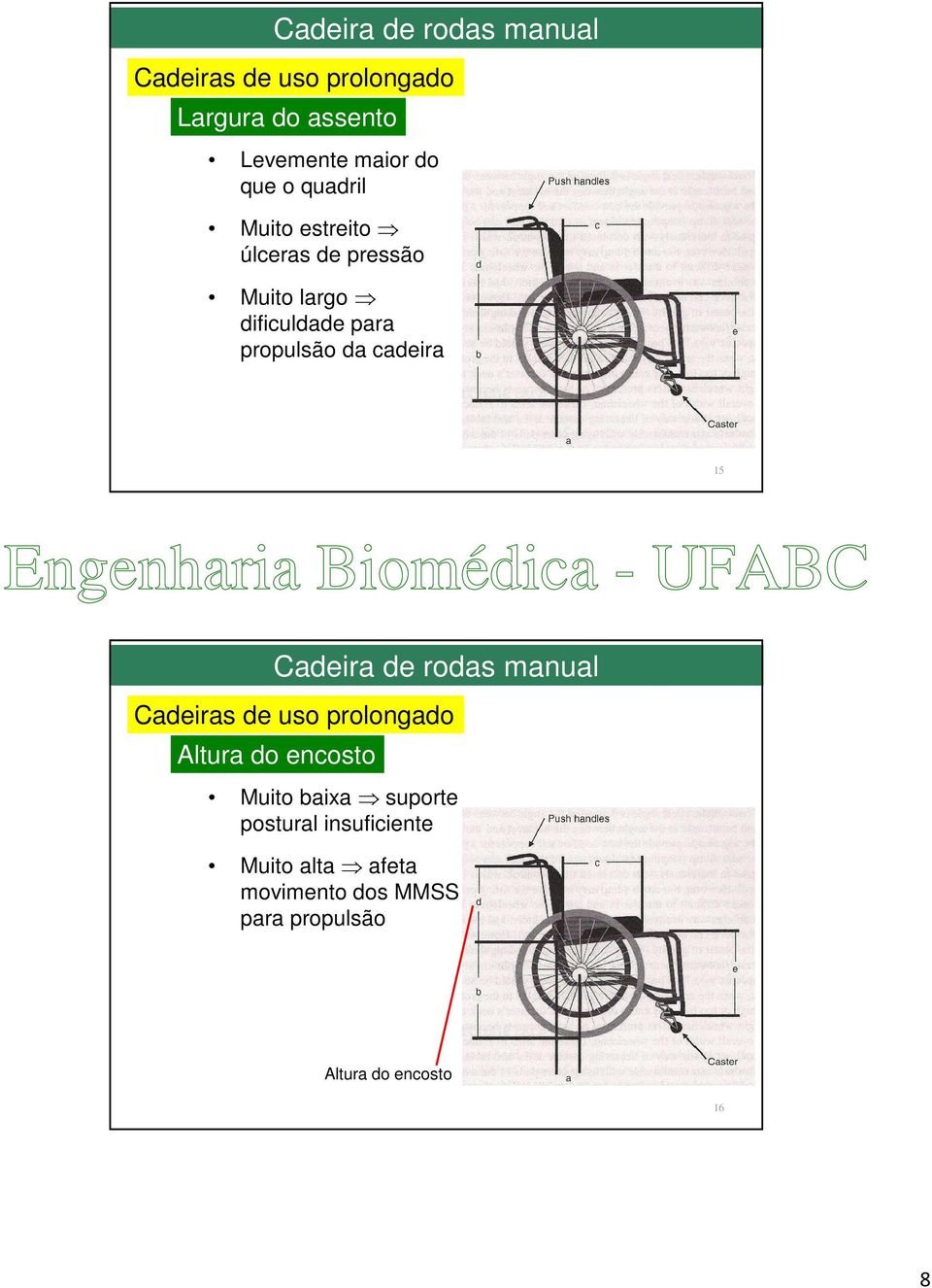 cadeira 15 Cadeira de rodas manual Altura do encosto Muito baixa suporte