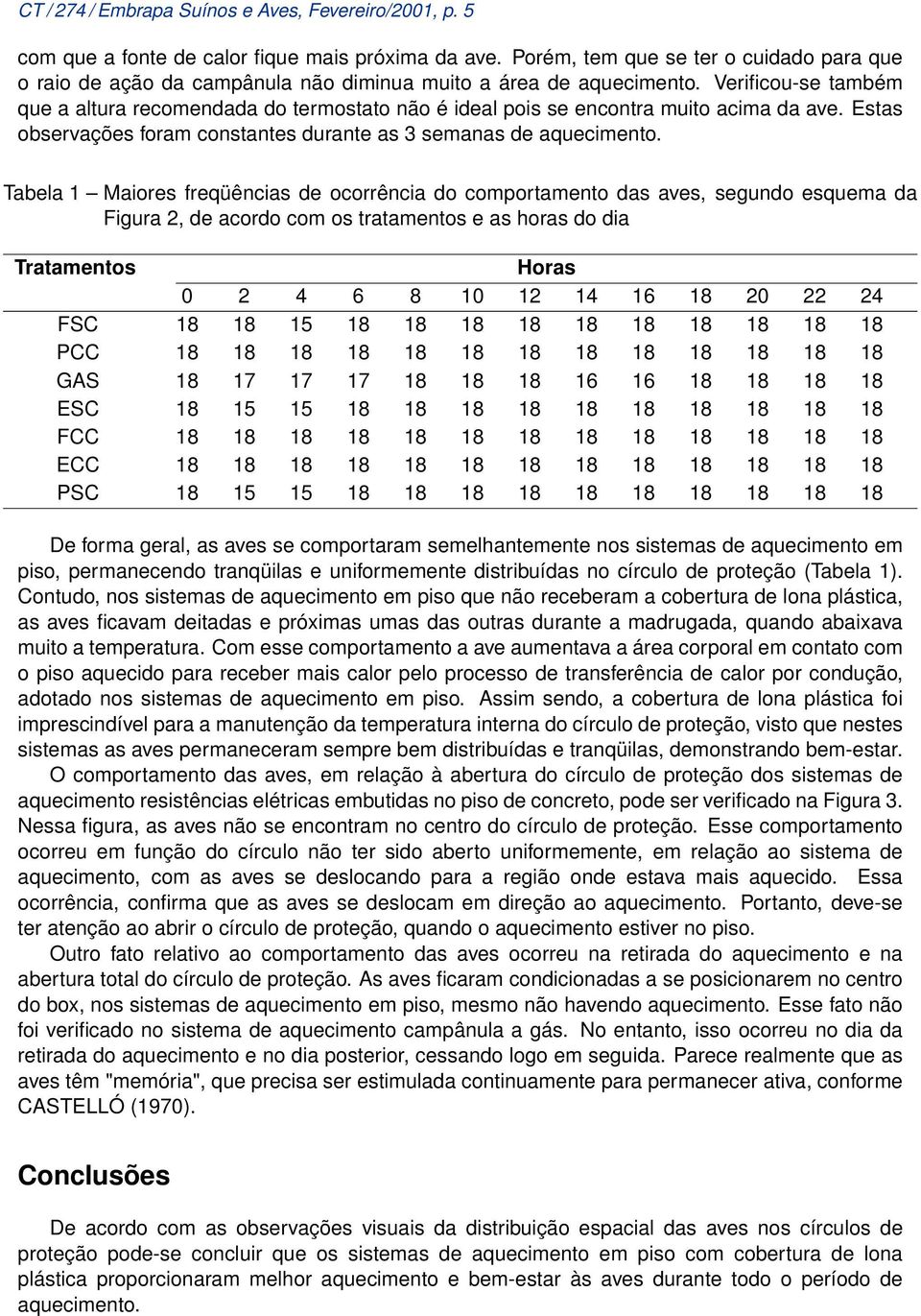 Verificou-se também que a altura recomendada do termostato não é ideal pois se encontra muito acima da ave. Estas observações foram constantes durante as 3 semanas de aquecimento.