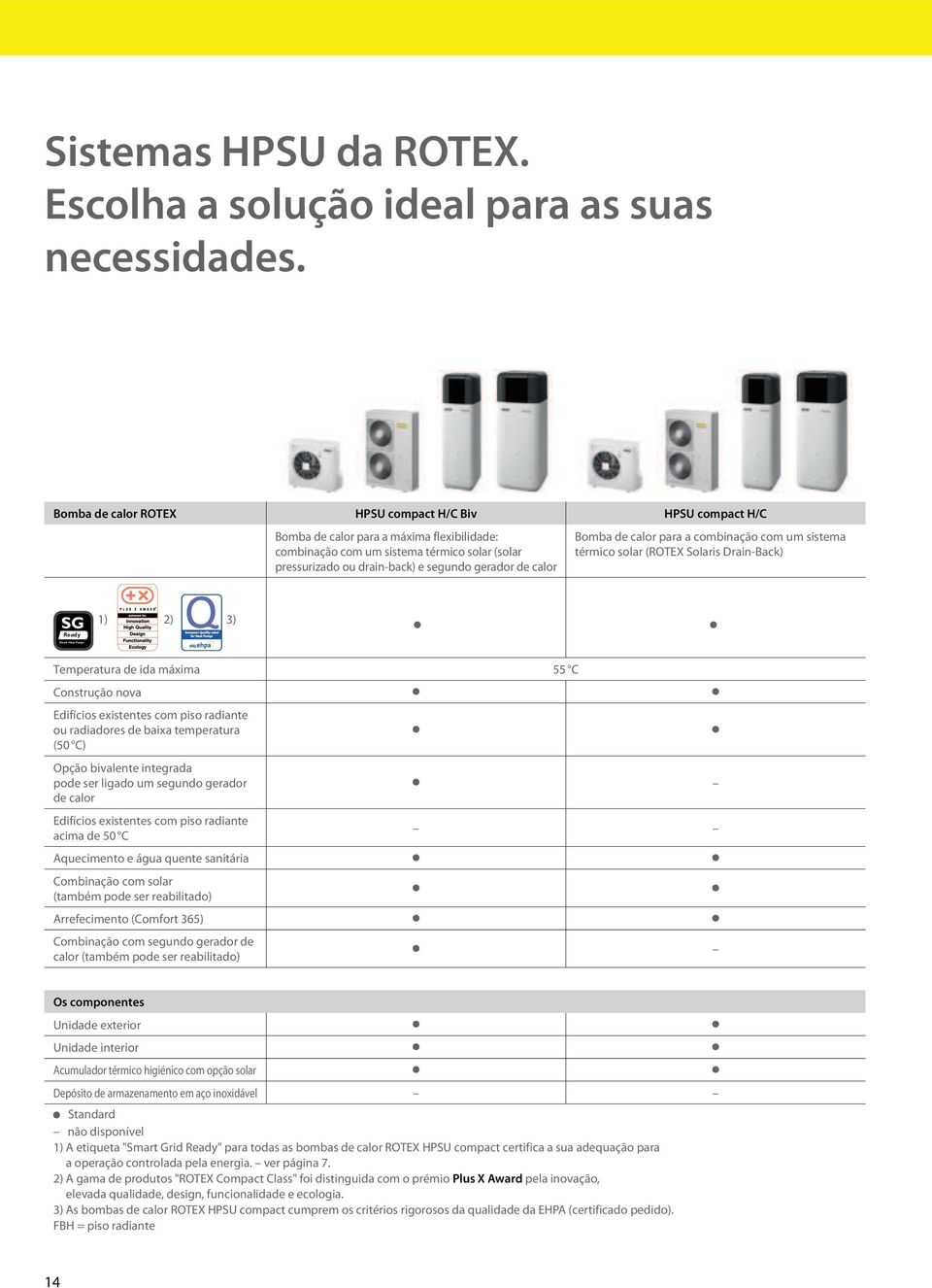 calor Bomba de calor para a combinação com um sistema térmico solar (ROTEX Solaris Drain-Back) SG Ready 1) 2) 3) Smart Heat Pumps Temperatura de ida máxima 55 C Construção nova Edifícios existentes