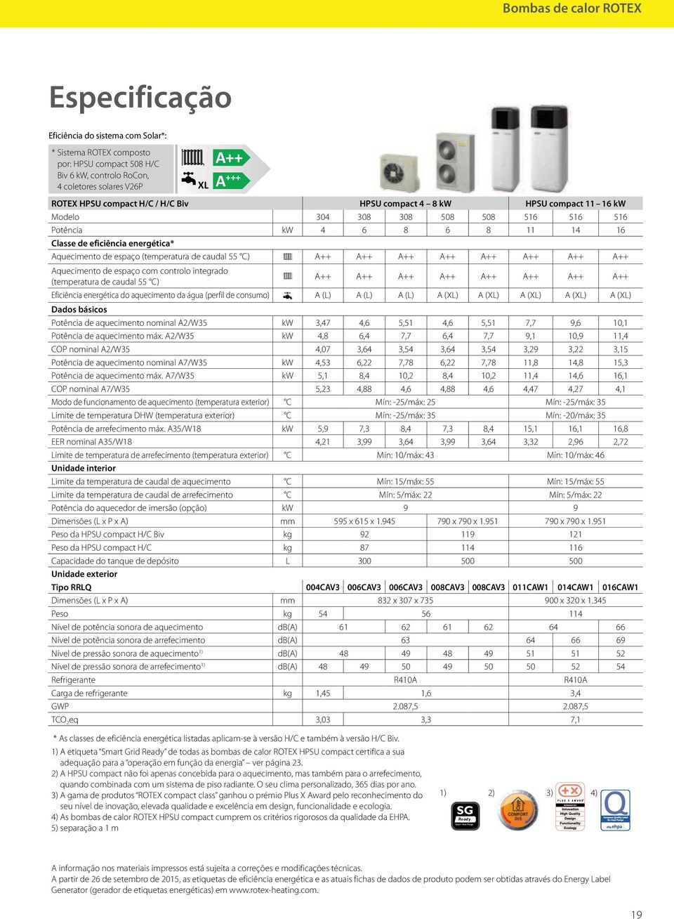 (temperatura de caudal 55 C) A++ A++ A++ A++ A++ A++ A++ A++ Aquecimento de espaço com controlo integrado (temperatura de caudal 55 C) A++ A++ A++ A++ A++ A++ A++ A++ Eficiência energética do